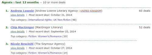 Andrew Lownie remains world's top selling agent